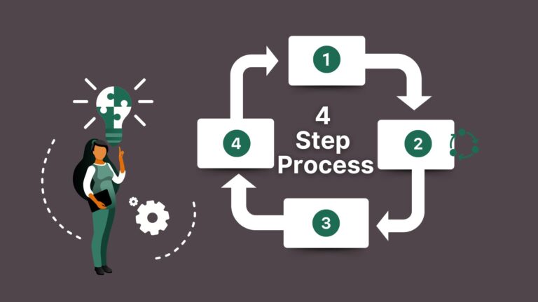 4 Step Process (On-Demand eLearning)