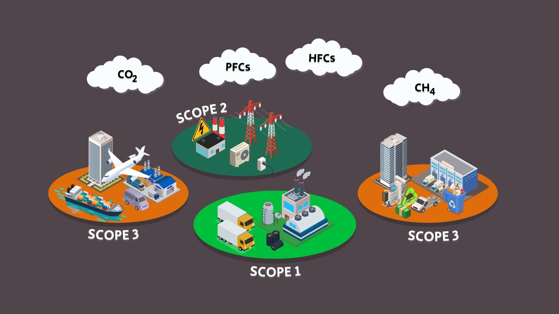 Understanding Reporting And Acting On Emissions On Demand Elearning