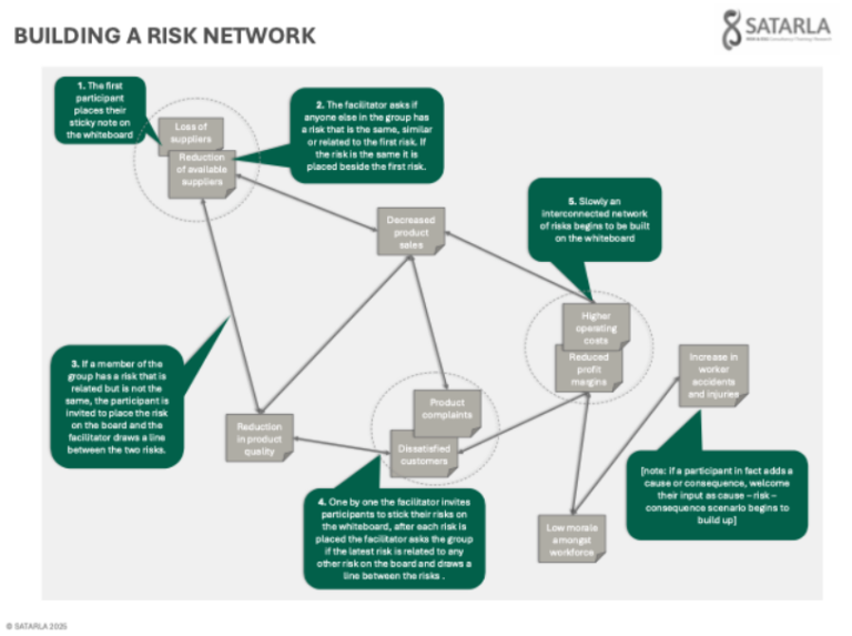 Risk Network